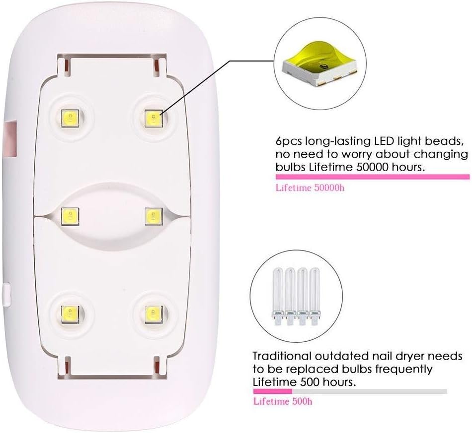 Gleevia Mini UV LED Nail Lamp, Portable Gel Dryer Mouse Shape Pocket Size Nail Dryer with USB Cable for All Gel Polish and Detection Lamp