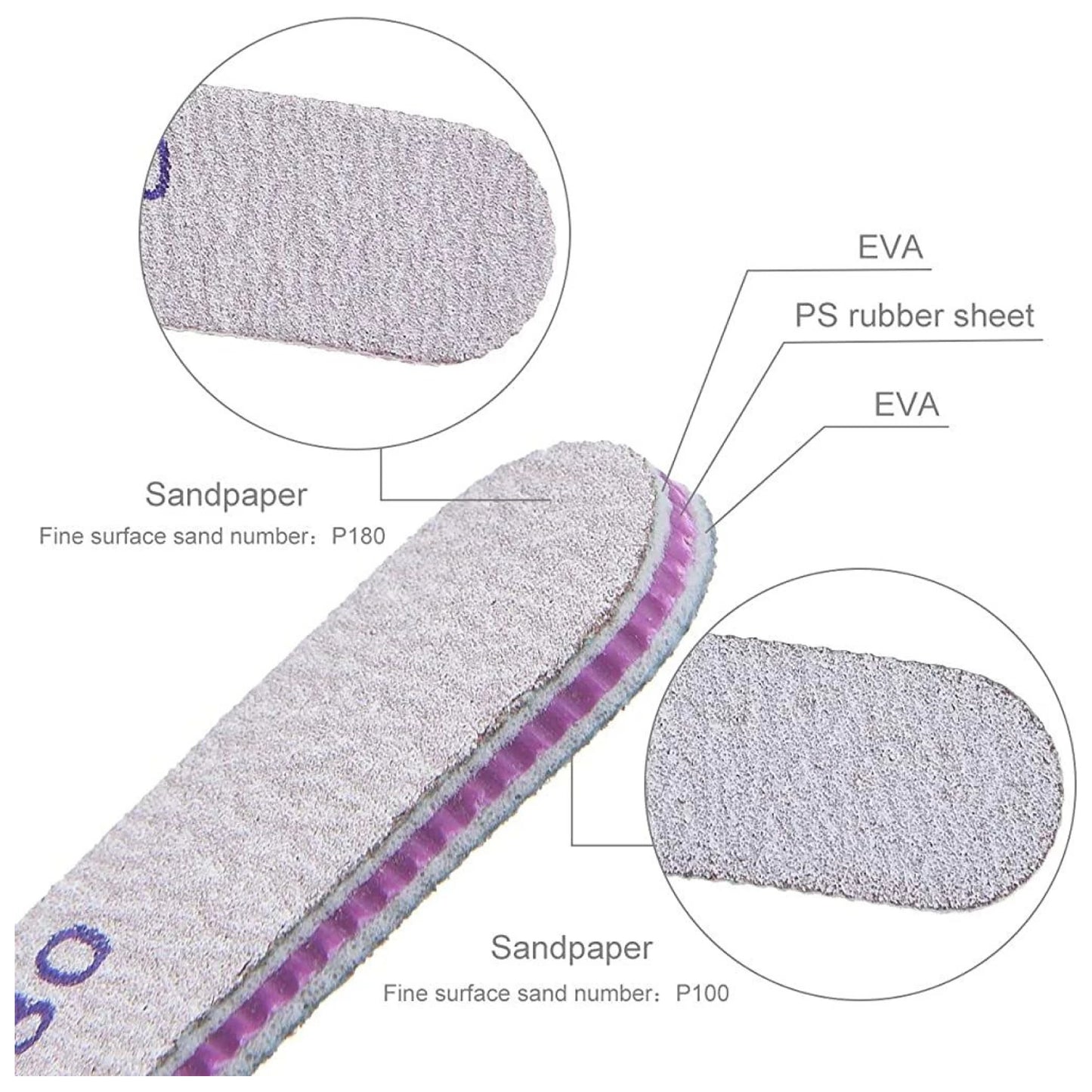 Nail Filer, Professional SandPaper Waterproof Nail Filer 100/180 Set | Arc-Banana Shape Fingernail files