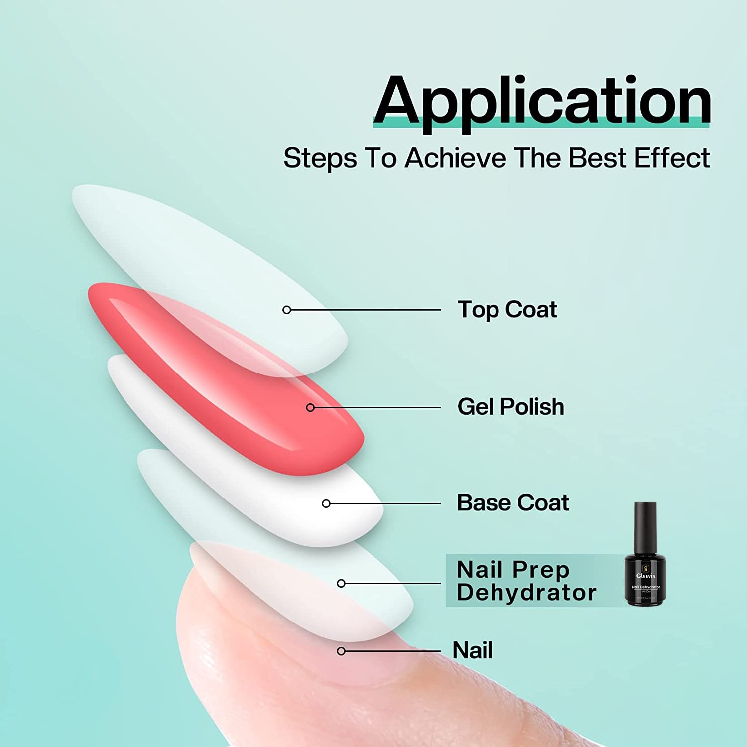 Gleevia UV/LED Nail Dehydrator | Prep Step Dehydrator for Anti Peel Off Long Lasting Nail Extension